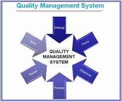 quality assurance document management system