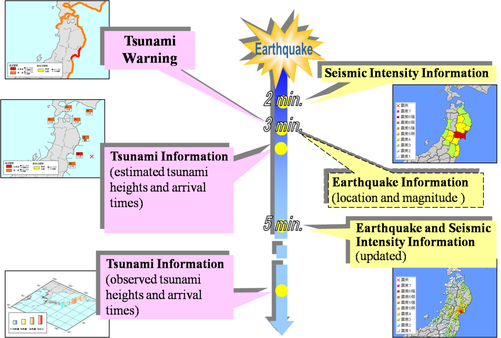 tsunami warning system word document