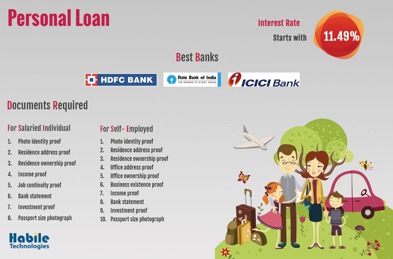 loan documentation in india