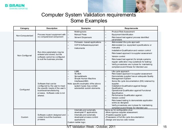 gxp computer systems validation documentation