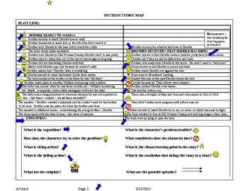 story map graphic organizer word document