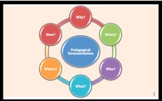benefits of pedagogical documentation