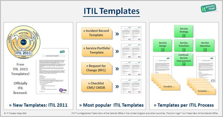 change management process document template