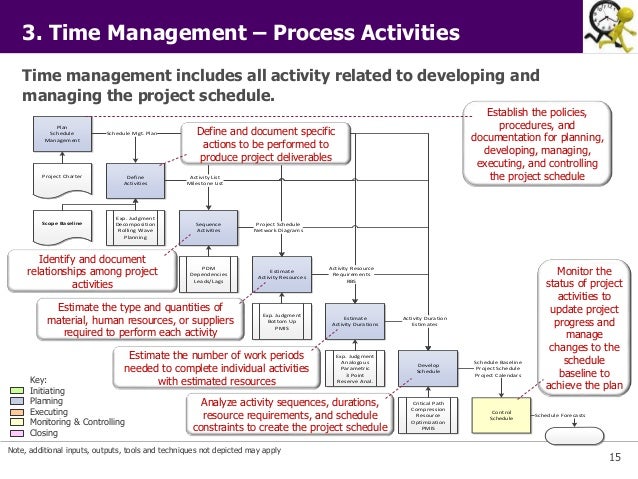 documentation plan project management