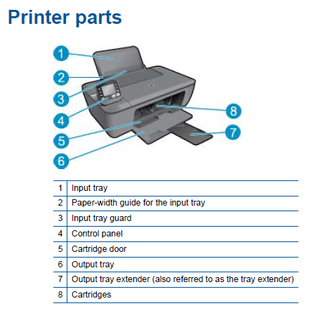 how do i scan a document on my hp printer