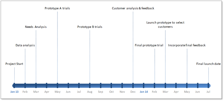 insert timeline into word document