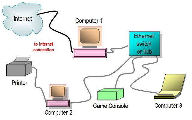 internet access via cable tv network documentation pdf